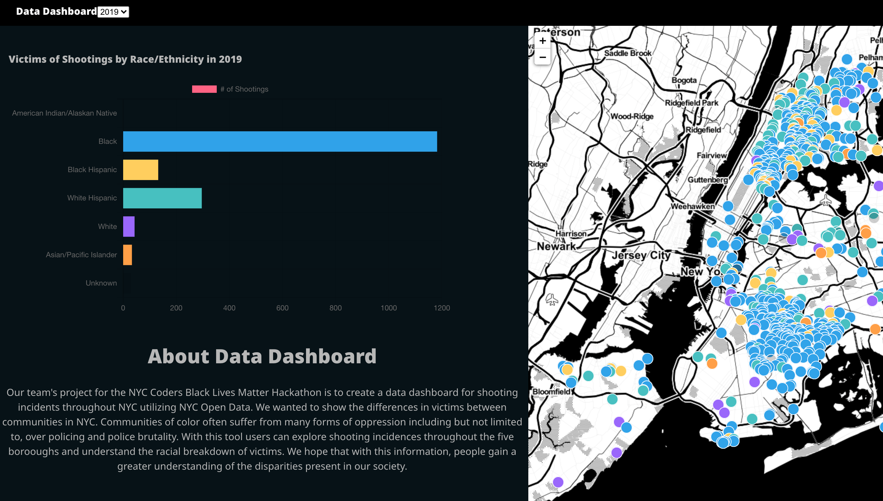 datadashboard